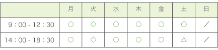 診療時間